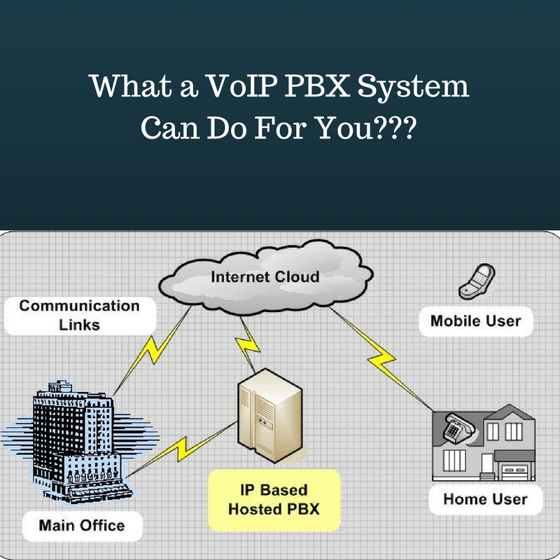 Read more about the article What a VoIP PBX System Can Do For You