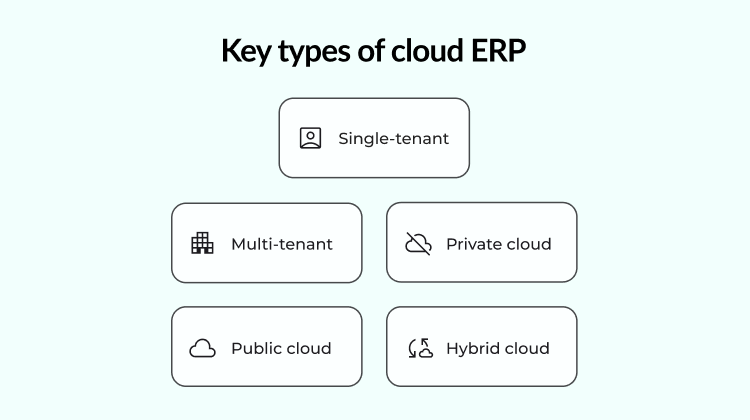 Types of Cloud ERP