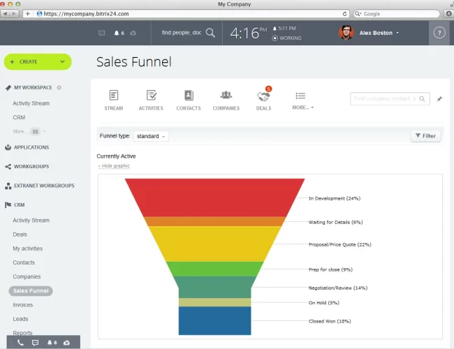 Reports and Sales Funnels